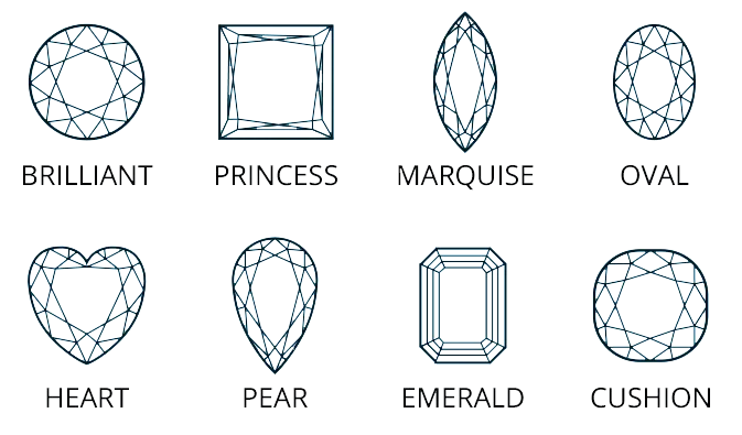 Forme de diamant