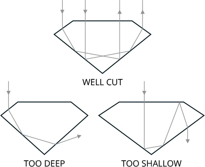 Diagrama simetriei